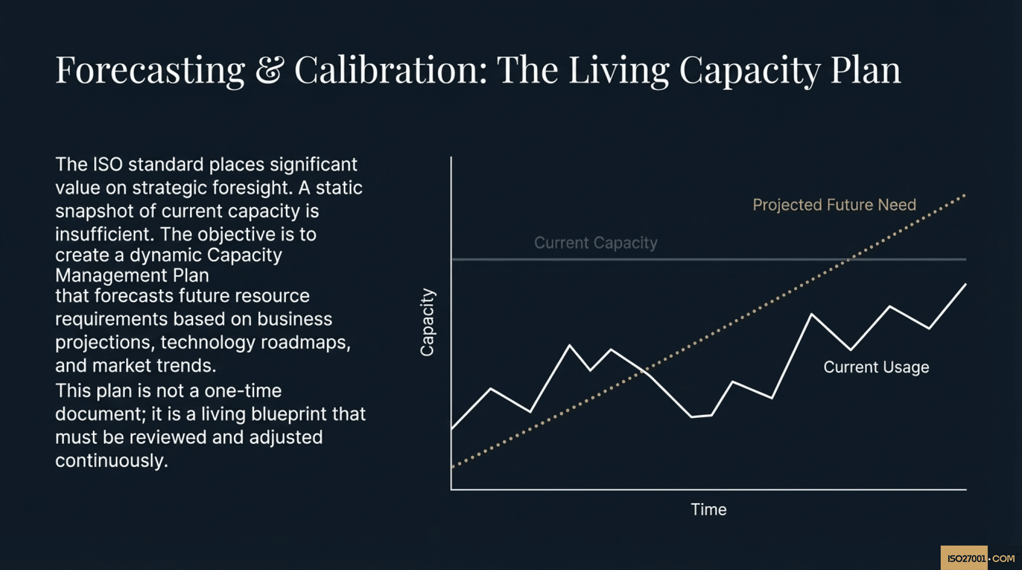 ISO 27001 Annex A 8.6 Capacity Management Capacity Planning