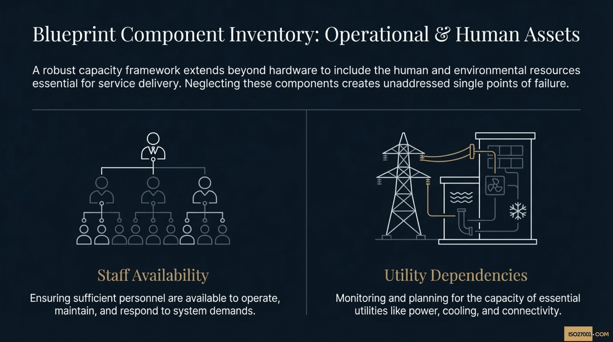 ISO 27001 Annex A 8.6 Capacity Management Operational and Human Assets