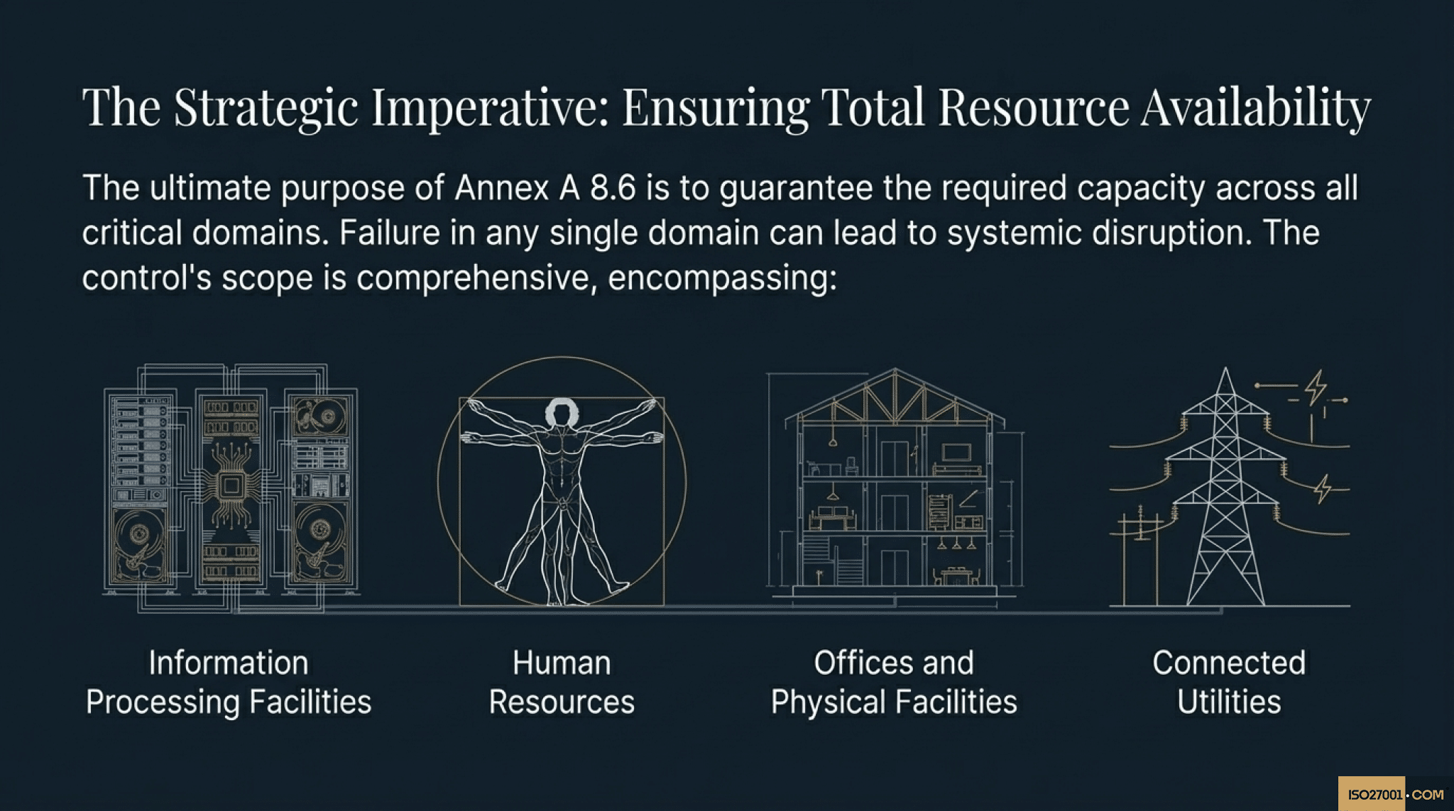 ISO 27001 Annex A 8.6 Capacity Management Purpose