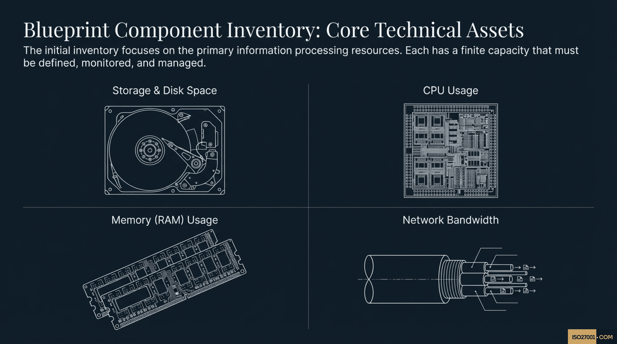ISO 27001 Annex A 8.6 Capacity Management Technical Assets