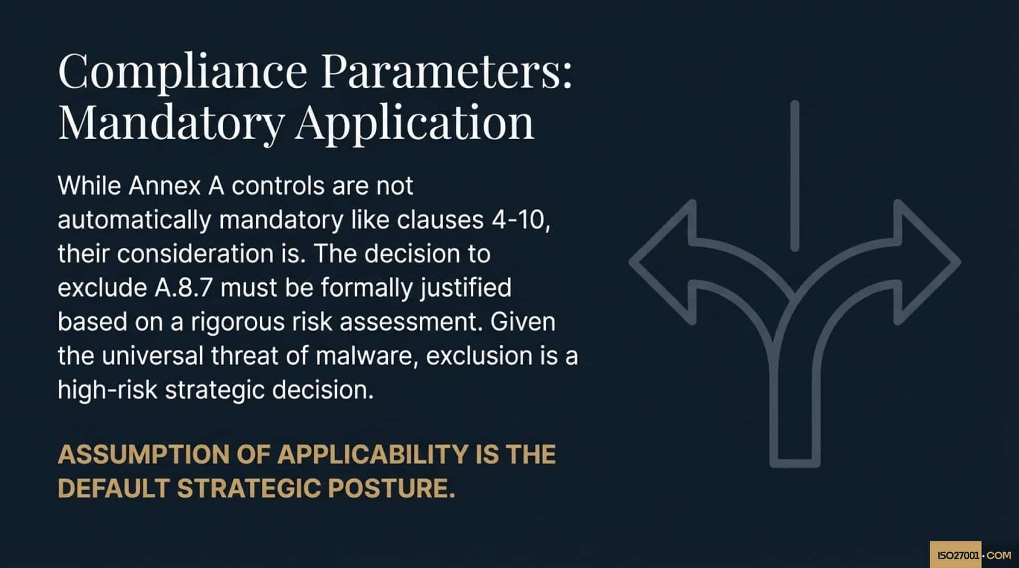 Is ISO 27001 Annex A 8.7 Protection Against Malware Mandatory?